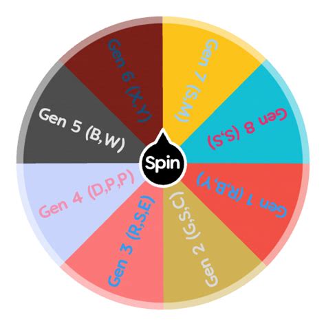 pokemon gen wheel.